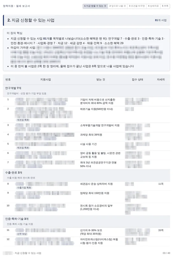 목적별 목록 첫 쪽(사업명 가림)