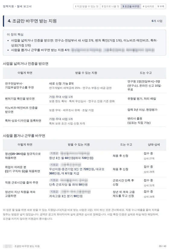 조건을 조금 바꾸면 받을 수 있는 지원 쪽(사업명 가림)