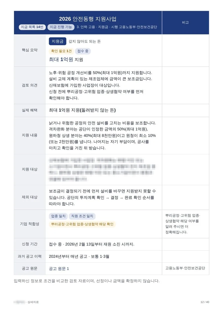 직원 18명인 제조 법인 보고서 12쪽. 지원 내용, 제외 대상, 기업 적합성, 신청 기간, 공고 원문을 칸으로 나눈 상세 화면