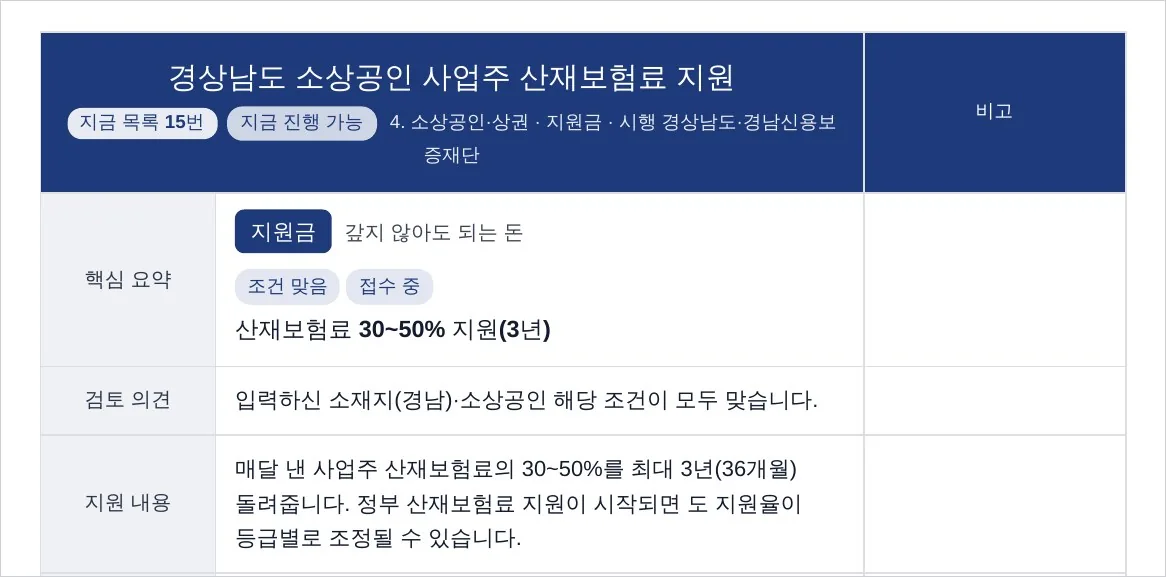 직원 2명인 음식점 보고서 17쪽. 산재보험료 지원 핵심 요약과 지원 내용 칸