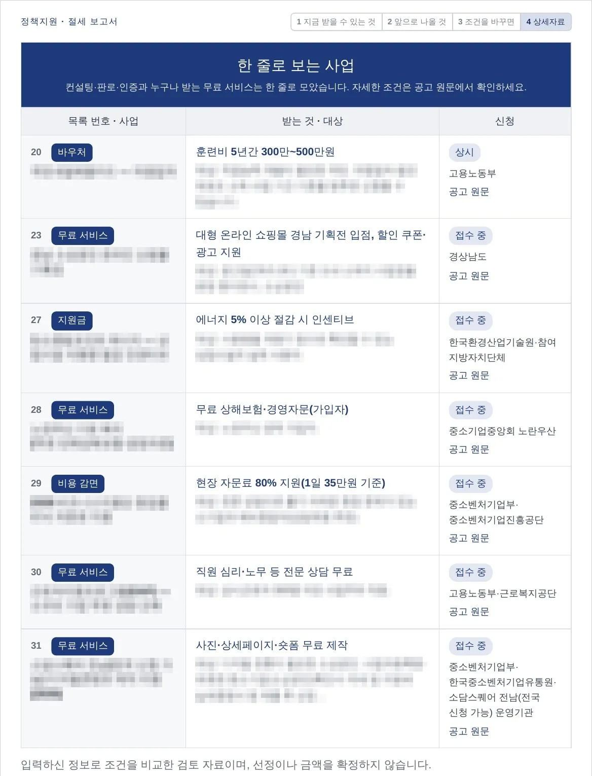 직원 2명인 음식점 보고서 24쪽. 20번부터 31번 줄의 종류와 받는 것