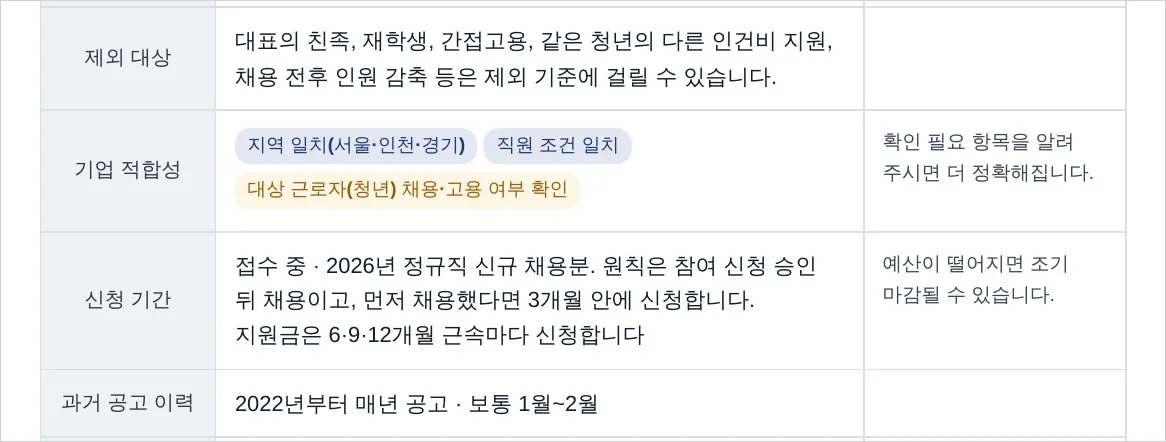 직원 18명인 제조 법인 보고서 27쪽. 제외 대상, 기업 적합성, 신청 기간, 과거 공고 이력 칸